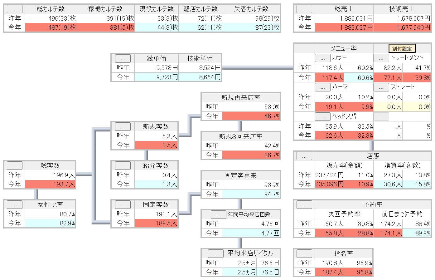 ハイパーソフト 伊藤先生オリジナル分析シート 問題発見シート