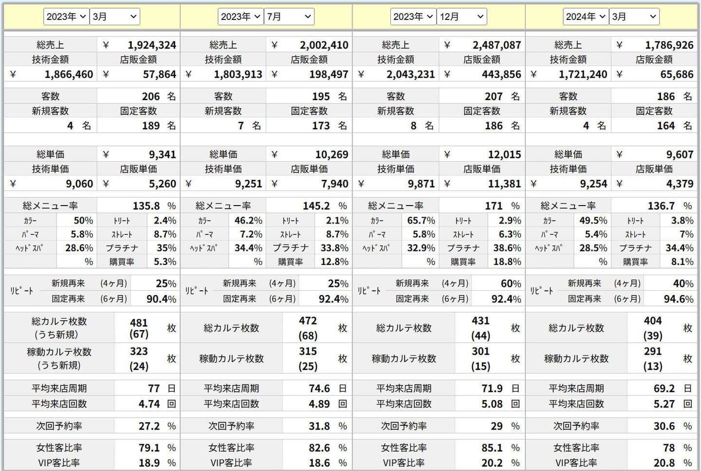 ハイパーソフト 伊藤先生オリジナル分析シート 私の20代数字