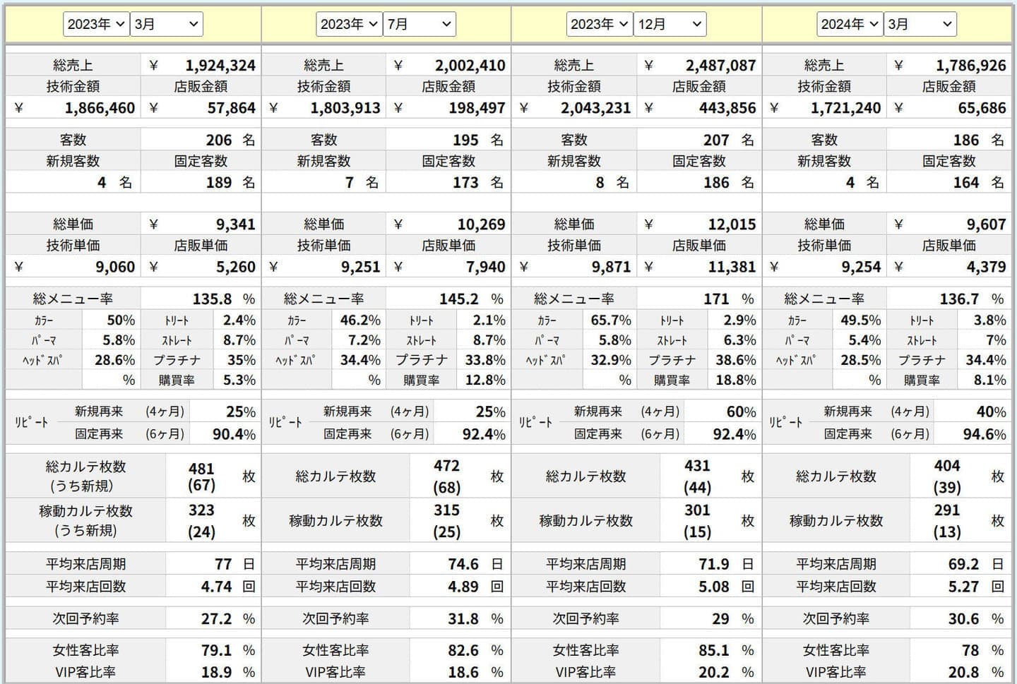 ハイパーソフト 伊藤先生オリジナル分析シート 私の20代数字