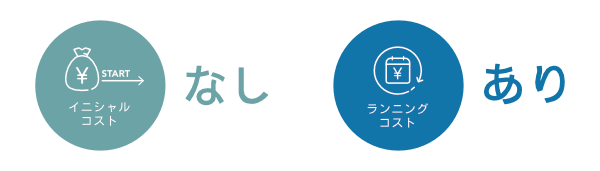 美容室・美容院のPOSレジ・セルフレジ・電子カルテ Salon de Net(サロンドネット) リース契約